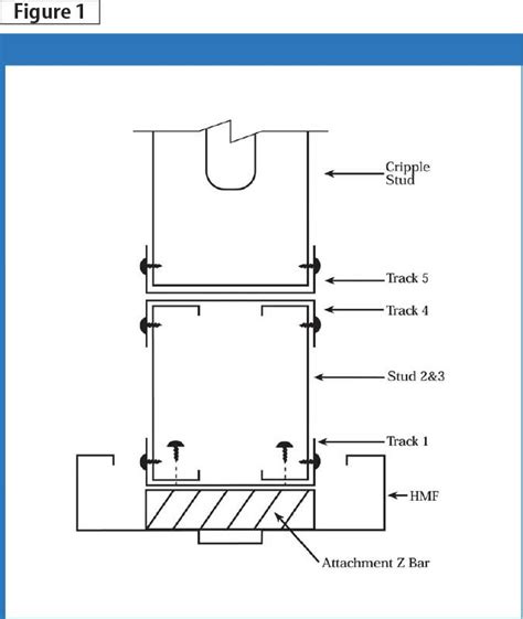 metal stud box header|light gauge steel header chart.